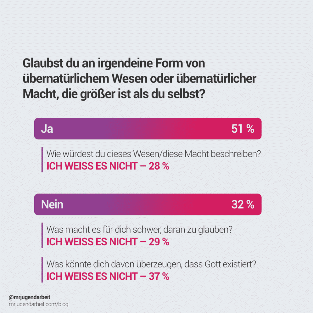 Glaubst du an irgendeine Form von übernatürlichem Wesen oder übernatürlicher Macht, die größer ist als du selbst? 