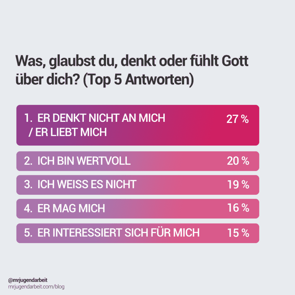 Was, glaubst du, denkt oder fühlt Gott über dich? (Top 5 Antworten)