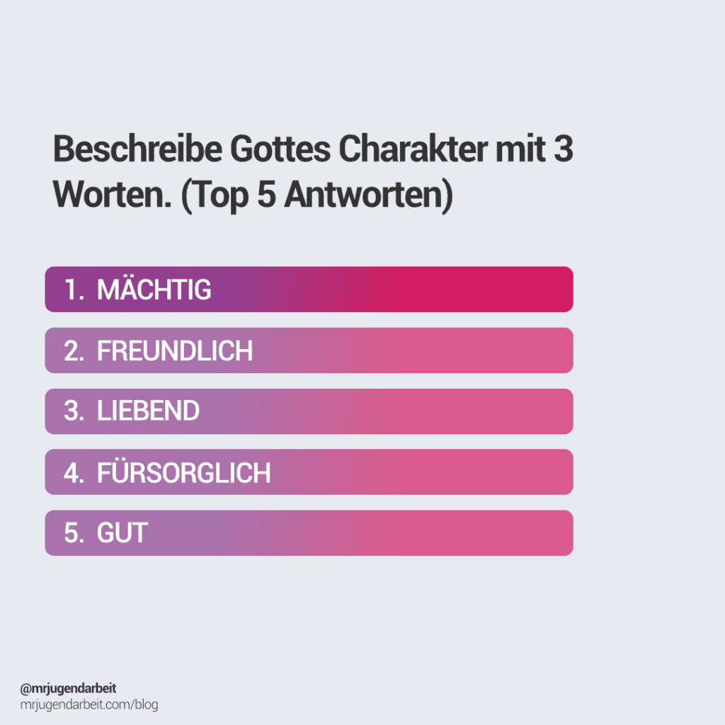 Beschreibe Gottes Charakter mit 3 Wörtern. (Top 5 Antworten)